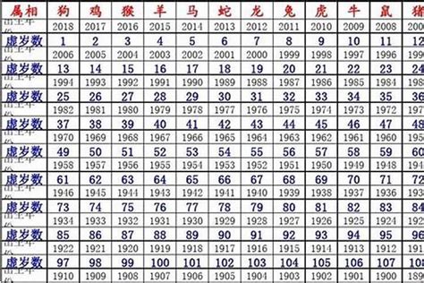 羊生肖年份|属羊的年份表 属羊的年份表及年龄